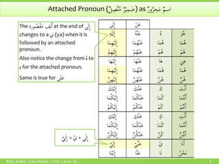 Madina book1-notes | PDF