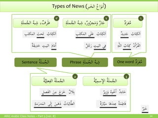 Madina book1-notes | PDF