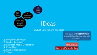 IDeas
Product Innovations for Mass
L1: Problem Deﬁnition
L2: Market Research
L3: Business Model Generation
L4: Road Map
L5: Marketing Strategy
L6: Team
This is just an experimental
project to transform an idea into
a product !
zvoca.com
fb.com/ZVocabulary
500
likes
5
Animations
Prepared
over 28K
people
reached
+7K
page
views
 