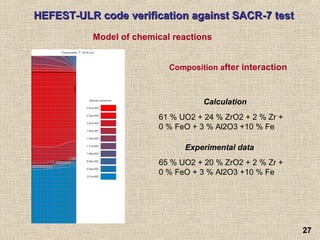 2727
Composition after interaction
Calculation
61 % UO2 + 24 % ZrO2 + 2 % Zr +
0 % FeO + 3 % Al2O3 +10 % Fe
Experimental data
65 % UO2 + 20 % ZrO2 + 2 % Zr +
0 % FeO + 3 % Al2O3 +10 % Fe
HEFEST-ULR code verification against SACRHEFEST-ULR code verification against SACR-7-7 testtest
Model of chemical reactions
 