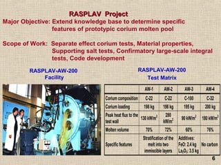 66
RASPLAV ProjectRASPLAV Project
Major Objective: Extend knowledge base to determine specific
features of prototypic corium molten pool
Scope of Work: Separate effect corium tests, Material properties,
Supporting salt tests, Confirmatory large-scale integral
tests, Code development
RASPLAV-AW-200
Test Matrix
RASPLAV-AW-200
Facility
AW-1 AW-2 AW-3 AW-4
Corium composition C-22 C-22 C-100 C-32
Corium loading 198 kg 198 kg 195 kg 200 kg
Peak heat flux to the
test wall
130 kW/m2 280
kW/m2 90 kW/m2
180 kW/m2
Molten volume 70% 72% 60% 76%
Specific features
Stratification of the
melt into two
immiscible layers
Additives:
FeO: 2.4 kg
La2O3: 3.5 kg
No carbon
 