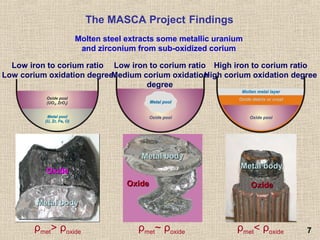 77
The MASCA Project Findings
Low iron to corium ratio
Low corium oxidation degree
High iron to corium ratio
High corium oxidation degree
Low iron to corium ratio
Medium corium oxidation
degree
Molten steel extracts some metallic uranium
and zirconium from sub-oxidized corium
ρmet> ρoxide ρmet~ ρoxide ρmet< ρoxide
OxideOxide
Metal bodyMetal body
OxideOxide
Metal bodyMetal body
OxideOxide
Metal bodyMetal body
 