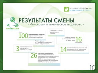 РЕЗУЛЬТАТЫ СМЕНЫ
   «Инновации и техническое творчество»
                                                   Стажировка в центре
Почти                                              фирмы Sitronics



100
                                                   в Париже
                  инновационных проектов
                  ее участников получили



                                                                                       16
                  финансовую поддержку.                                  Прямо на форуме
                                                                    заключили соглашений
                                                                          на сумму более
                           По два гранда
                           от Сбербанка и LG Electronics                                   млн рублей.
                           и три – от Рускомпозита.




3                                                                 14
    участников посетили
    научный центр                                                          инноваторов посетили центр R&D
    компании LG в Сеуле.                                                   компании LG в Рузе (Московская
                                                                           область) и Санкт-Петербурге.




                    26
                               участников прошли курс
                               повышения квалификации
                               Национального исследовательского
                               технологического университета
                               «МИСиС» по инновационному
                               предпринимательству, управлению
                               НИОКР и трансферу технологий




                                                                                                            10
 