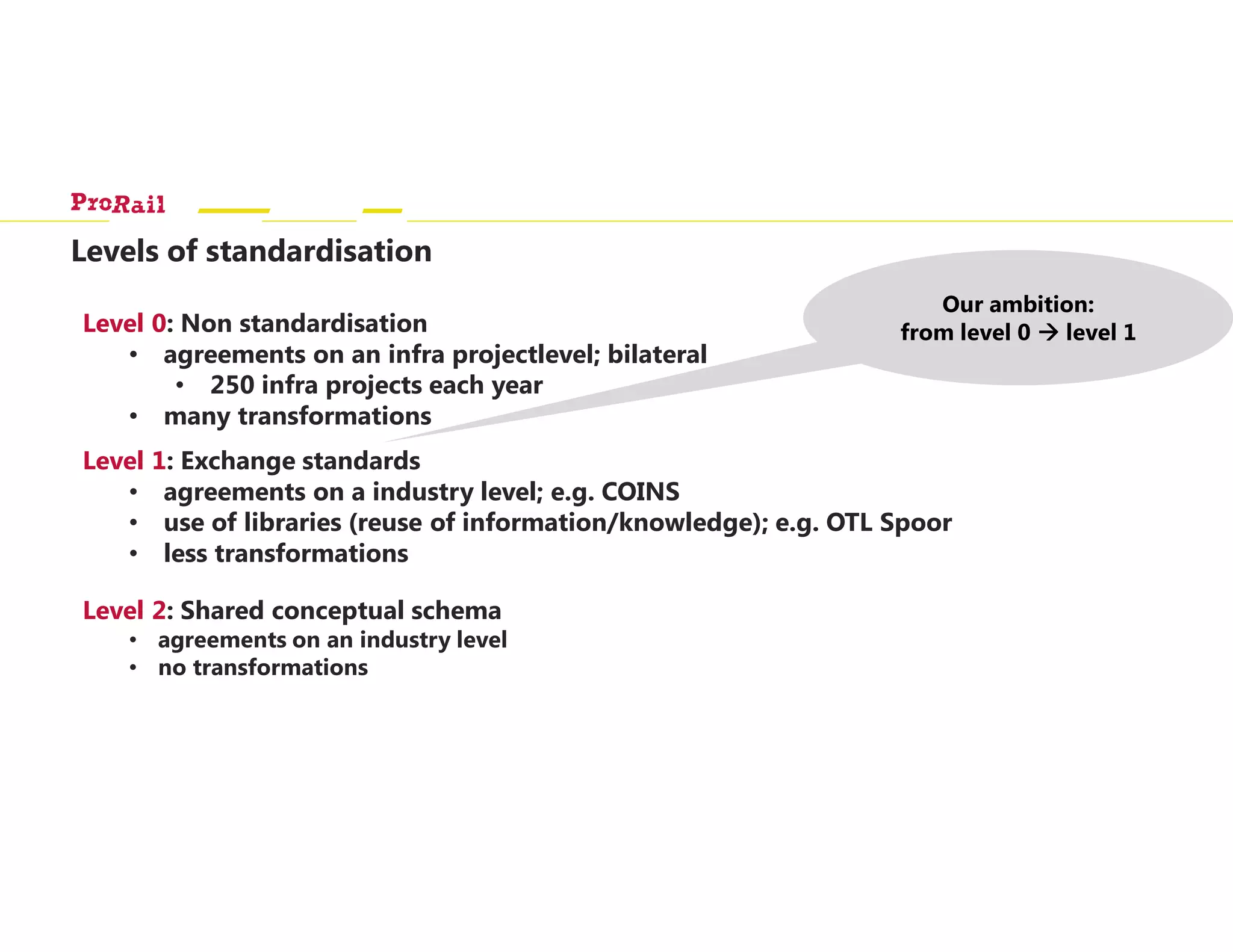 Levels of standardisation
Level 0: Non standardisation
• agreements on an infra projectlevel; bilateral
• 250 infra projects each year
• many transformations
Level 1: Exchange standards
• agreements on a industry level; e.g. COINS
• use of libraries (reuse of information/knowledge); e.g. OTL Spoor
• less transformations
Level 2: Shared conceptual schema
• agreements on an industry level
• no transformations
Our ambition:
from level 0 level 1
 