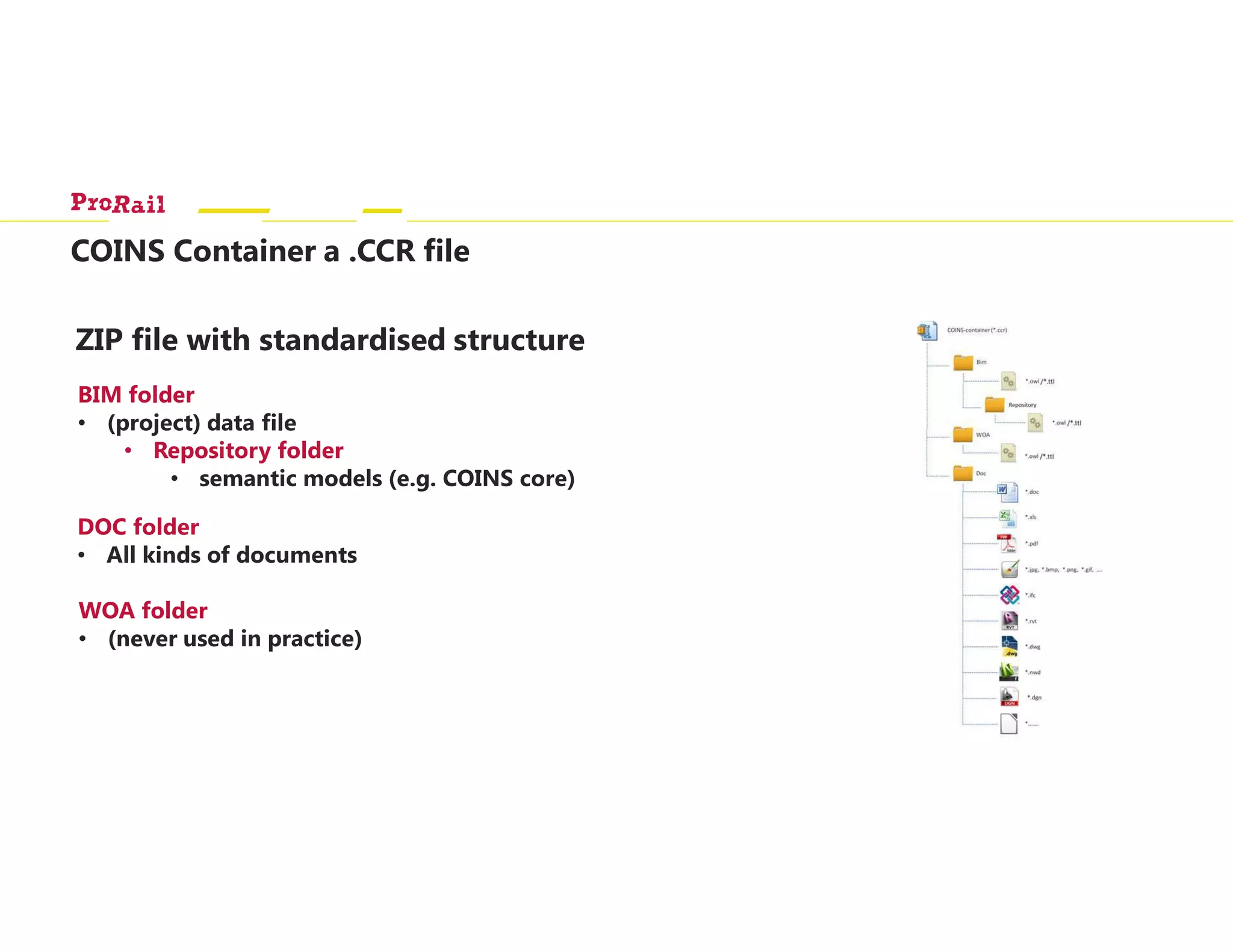 COINS Container a .CCR file
ZIP file with standardised structure
BIM folder
• (project) data file
• Repository folder
• semantic models (e.g. COINS core)
DOC folder
• All kinds of documents
WOA folder
• (never used in practice)
 