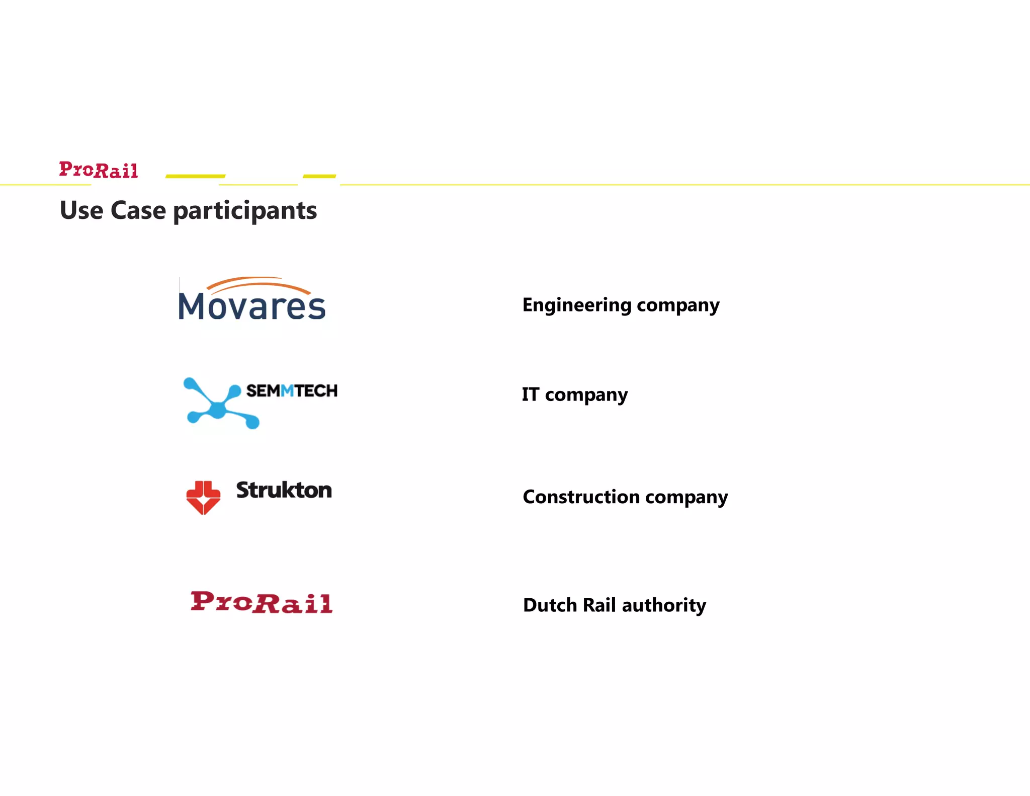 Use Case participants
Engineering company
IT company
Construction company
Dutch Rail authority
 