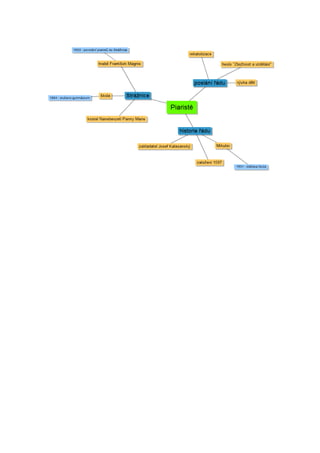 Závěrečný úkol kpi