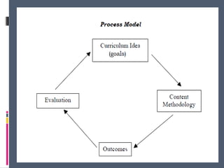 Curriculum Development - models | PPT