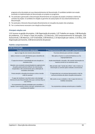 Capítulo 4 – Descrição dos elementos 92
programa e/ou do projeto em seus desenvolvimentos do Descontração. O candidato também tem estado
envolvido na implementação do Descontração em projetos ou programas.
B. Ter praticado e gerenciado o Descontração eficientemente em situações do projeto complexas e dentro do
contexto do projeto. O candidato ter dirigido os gerentes do (sub) projeto em seus desenvolvimentos do
Descontração.
C. Ter praticado o Elemento Descontração eficientemente em situações do projeto não-complexas.
D. Ter o conhecimento necessário com relação ao Descontração.
Principais relações com
1.01 Sucesso na gestão de projetos, 1.06 Organização do projeto, 1.07 Trabalho em equipe, 1.08 Resolução
de problemas, 1.11 Tempo e Fases do projeto, 1.12 Recursos, 2.02 Comprometimento & motivação, 2.03
Autocontrole, 2.06 Abertura, 2.07 Criatividade, 2.09 Eficiência, 2.14 Apreciação por valores, 2.15 Ética, 3.05
Organização permanente, 3.08 Gerenciamento de pessoal
Padrões comportamentais
2.05 Descontração
Comportamentos adequados Comportamentos que requerem aperfeiçoamento
Age ou reage de uma maneira descontraída Fica tenso demais para controlar a situação
Aplica o humor e o conto de histórias para o benefício do
projeto
Não aplica o humor e o conto de histórias ou o faz
inapropriadamente
É capaz de remover a exacerbação de uma situação no
momento certo
Acaba exacerbando a situação, não usando intervenções da
maneira correta ou no momento certo
Mantém uma constante conscientização do surgimento de
situações potencialmente difíceis; faz intervenções
inesperadas e não-convencionais para a obtenção de
resultados otimizados
Não percebe nada “saindo dos trilhos”; não é criativo na
intervenção ou somente aplica métodos convencionais
Presta atenção a situações de estresse e alivia a tensão
onde for possível
É responsável por um estresse desnecessário e não faz
nenhuma tentativa de aliviar situações estressantes
É capaz de monitorar o seu bem-estar e de empregar
técnicas de auto-Descontração antes que o estresse faça as
suas vítimas
Não avalia as suas condições e não é capaz de tomar as
medidas necessárias
Faz orçamentos e planeja atividades para consolidar a
equipe, e para eventos sociais e de lazer, juntamente com
os esforços de trabalho.
Faz orçamentos e planeja somente para o trabalho
 