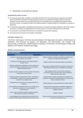 Capítulo 4 – Descrição dos elementos 96
Verbalização e visualização dos objetivos
Competências-chave no nível
A. Ter praticado, gerenciado, e dirigido a criatividade eficientemente com os gerentes do programa e do projeto,
dentro do contexto do projeto e da organização permanente. O candidato ter dirigido os gerentes do (sub)
programa e/ou do projeto em seus desenvolvimentos da criatividade e/ou da competência para gerenciarem
processos criativos. O candidato também tem estado envolvido na implementação da criatividade em projetos ou
programas.
B. Ter praticado e gerenciado a criatividade eficientemente em situações do projeto complexas e dentro do contexto
do projeto. O candidato ter dirigido gerentes do (sub) projeto em seus desenvolvimentos da criatividade.
C. Ter praticado a criatividade eficientemente em situações do projeto não-complexas.
D. Ter conhecimento necessário com relação à criatividade.
Principais relações com
1.02 Partes interessadas, 1.04 Riscos & oportunidades, 1.06 Organização do projeto, 1.08 Resolução de
problemas, 1.09 Estruturas do projeto, 1.15 Alterações, 1.18 Comunicação, 1.19 Iniciação, 2.05
Descontração, 2.06 Abertura, 2.08 Orientação a resultados, 2.10 Conselho, 3.01 Orientação a Projeto, 3.06
Negócios, 3.07 Sistemas, produtos & tecnologia
Padrões comportamentais
2.07 CRIATIVIDADE
Comportamentos adequados Comportamentos que requerem aperfeiçoamento
É criativo, recebe de bom grado os desafios, e tem uma
mente aberta a novas ideias
Atém-se somente a soluções conhecidas e provadas e fica
ansioso com relação ao desconhecido
É otimista no sentido de que as novas ideias levarão a
soluções viáveis
Rejeita as ideias como não sendo viáveis, sem avaliá-las
Minimiza as diferenças, definindo um novo conceito que
pode ser alcançado e respeitando ao mesmo tempo os
diferentes pontos de vista
Não é capaz de integrar diferentes conceitos. Escolhe entre
diferentes pontos de vista e cria dissidências na equipe
Encontra soluções, aplicando novos conceitos, ferramentas,
e bom senso em novas áreas
Não consegue aceitar o uso de novos conceitos ou
ferramentas como uma forma de se vencer problemas
difíceis; não usa o bom senso
Estimula as pessoas a apresentarem ideias, reconhece as
possibilidades, e organiza um processo saudável de se
encontrar uma solução criativa
Sempre procura soluções provadas; fica ressentido com
incertezas e não gerencia apropriadamente um processo de
busca de soluções criativas
Desempenha um escopo ativo e um gerenciamento de
mudanças
Rejeita qualquer coisa que esteja fora do escopo original
Ouve estímulos e sentimentos físicos, usa a intuição para a
resolução de problemas e a manutenção dos
relacionamentos
Aceita somente o que pode ser modelado; negligencia a
intuição e os sentimentos. Atém-se ao raciocínio e às
relações funcionais
Ouve e usa a sua própria intuição e analisa as próprias
ideias como uma fonte de criatividade
Rejeita a intuição
Usa abordagens não convencionais para o benefício do
projeto. Toma decisões criativas para minimizar os riscos
Sempre aceita o status quo, até mesmo se o projeto estiver
em risco. Tem aversão a riscos
 