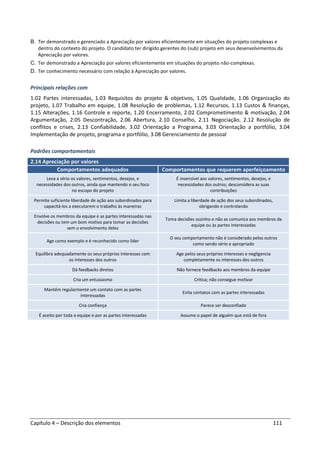 Capítulo 4 – Descrição dos elementos 111
B. Ter demonstrado e gerenciado a Apreciação por valores eficientemente em situações do projeto complexas e
dentro do contexto do projeto. O candidato ter dirigido gerentes do (sub) projeto em seus desenvolvimentos da
Apreciação por valores.
C. Ter demonstrado a Apreciação por valores eficientemente em situações do projeto não-complexas.
D. Ter conhecimento necessário com relação à Apreciação por valores.
Principais relações com
1.02 Partes interessadas, 1.03 Requisitos do projeto & objetivos, 1.05 Qualidade, 1.06 Organização do
projeto, 1.07 Trabalho em equipe, 1.08 Resolução de problemas, 1.12 Recursos, 1.13 Custos & finanças,
1.15 Alterações, 1.16 Controle e reporte, 1.20 Encerramento, 2.02 Comprometimento & motivação, 2.04
Argumentação, 2.05 Descontração, 2.06 Abertura, 2.10 Conselho, 2.11 Negociação, 2.12 Resolução de
conflitos e crises, 2.13 Confiabilidade, 3.02 Orientação a Programa, 3.03 Orientação a portfólio, 3.04
Implementação de projeto, programa e portfólio, 3.08 Gerenciamento de pessoal
Padrões comportamentais
2.14 Apreciação por valores
Comportamentos adequados Comportamentos que requerem aperfeiçoamento
Leva a sério os valores, sentimentos, desejos, e
necessidades dos outros, ainda que mantendo o seu foco
no escopo do projeto
É insensível aos valores, sentimentos, desejos, e
necessidades dos outros; desconsidera as suas
contribuições
Permite suficiente liberdade de ação aos subordinados para
capacitá-los a executarem o trabalho às maneiras
Limita a liberdade de ação dos seus subordinados,
obrigando e controlando
Envolve os membros da equipe e as partes interessadas nas
decisões ou tem um bom motivo para tomar as decisões
sem o envolvimento deles
Toma decisões sozinho e não as comunica aos membros da
equipe ou às partes interessadas
Age como exemplo e é reconhecido como líder
O seu comportamento não é considerado pelos outros
como sendo sério e apropriado
Equilibra adequadamente os seus próprios interesses com
os interesses dos outros
Age pelos seus próprios interesses e negligencia
completamente os interesses dos outros
Dá feedbacks diretos Não fornece feedbacks aos membros da equipe
Cria um entusiasmo Critica; não consegue motivar
Mantém regularmente um contato com as partes
interessadas
Evita contatos com as partes interessadas
Cria confiança Parece ser desconfiado
É aceito por toda a equipe e por as partes interessadas Assume o papel de alguém que está de fora
 