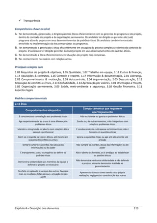 Capítulo 4 – Descrição dos elementos 113
Transparência
Competências-chave no nível
A. Ter demonstrado, gerenciado, e dirigido padrões éticos eficientemente com os gerentes do programa e do projeto,
dentro do contexto do projeto e da organização permanente. O candidato ter dirigido os gerentes do (sub)
programa e/ou do projeto em seus desenvolvimentos de padrões éticos. O candidato também tem estado
envolvido na implementação da ética em projetos ou programas.
B. Ter demonstrado e gerenciado a ética eficientemente em situações do projeto complexas e dentro do contexto do
projeto. O candidato ter dirigido gerentes do (sub) projeto em seus desenvolvimentos de padrões éticos.
C. Ter demonstrado a ética eficientemente em situações do projeto não-complexas.
D. Ter conhecimento necessário com relação à ética.
Principais relações com
1.03 Requisitos do projeto & objetivos, 1.05 Qualidade, 1.07 Trabalho em equipe, 1.13 Custos & finanças,
1.14 Aquisições & contratos, 1.16 Controle e reporte, 1.17 Informação & documentação, 2.01 Liderança,
2.02 Comprometimento & motivação, 2.03 Autocontrole, 2.04 Argumentação, 2.05 Descontração, 2.12
Resolução de conflitos e crises, 2.13 Confiabilidade, 2.14 Apreciação por valores, 3.01 Orientação a Projeto,
3.05 Organização permanente, 3.09 Saúde, meio-ambiente e segurança, 3.10 Gestão financeira, 3.11
Aspectos legais
Padrões comportamentais
2.15 Ética
Comportamentos adequados
Comportamentos que requerem
aperfeiçoamento
É consciencioso com relação aos problemas éticos Não está ciente ou ignora os problemas éticos
Age respeitosamente ao trazer à tona diferenças e
problemas éticos
Zomba ou, de outras maneiras, não é respeitoso com
relação a problemas éticos
Mantém a integridade e é aberto com relação à ética
pessoal e profissional
É condescendente e ultrapassa os limites éticos; não é
honesto em questões éticas
Atém-se e respeita os valores éticos, até mesmo em
ocasiões de conflitos ou crises
Ignora as questões éticas ou age anti-eticamente sob
pressão
Sempre cumpre os acordos; não abusa das
informações ou do poder
Não cumpre os acordos; abusa das informações ou do
poder
É transparente, justo, e categórico ao definir os
padrões éticos
Não é aberto ou honesto, ou é ambíguo ao estabelecer
os padrões éticos
Demonstra solidariedade aos membros da equipe e
defende o projeto se necessário
Não demonstra nenhuma solidariedade e não defende
o projeto; somente demonstra lealdade ao
gerenciamento
Fica feliz em aplaudir o sucesso dos outros; favorece
mais os resultados totais do que a elevação do seu
perfil
Apresenta o sucesso como sendo a sua própria
realização; negligencia a contribuição dos outros
 