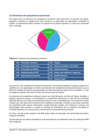 Capítulo 4 – Descrição dos elementos 114
4.3 Elementos de Competência Contextual
Esta seção cobre os elementos de competência contextual. Estes descrevem os conceitos de projeto,
programa e portfólio e a ligação entre estes conceitos e a organização, ou organizações, envolvidas no
projeto. A compreensão destes conceitos na situação de um projeto específico é a base mais importante
para a avaliação.
Tabela 4.3 - Elementos da competência contextual
3.01 Orientação a projetos 3.06 Negócio
3.02 Orientação a programas 3.07 Sistemas, produtos e tecnologia
3.03 Orientação a portfólios 3.08 Gestão de pessoas
3.04 Implementação de PPP 3.09 Saúde, meio-ambiente e segurança
3.05 Organização permanente 3.10 Gestão financeira
3.11 Aspectos legais
As primeiras cinco competências contextuais descrevem a promoção da gestão de projetos, programas e
portfólios em uma organização. Os últimos seis elementos de competência contextual descrevem o que as
diferentes funções de suporte nas organizações em linha necessitam de saber acerca de projetos, e o que
as equipes de projetos necessitam de saber acerca das funções de suporte.
Os elementos de competência contextual incluem uma descrição geral, uma lista de Tópicos aborddos, e
Possíveis passos do processo. O conhecimento e a experiência necessários em cada nível da certificação
IPMA são descritos nas seções de Competências-chave no nível e completadas por uma seção de Principais
relações com, que indica outros elementos de competência associados. Considera-se que estes elementos
de competência estão sempre relacionados. A seção ‘Principais relações com’ destina-se a orientar uma
aprendizagem mais exaustiva e a ajudar na avaliação da competência de um candidato, está ligada ao
conteúdo específico e ao contexto (isto é, aos elementos correspondentes) da situação.
Por favor, consulte ainda o Capítulo 3 do NCB, onde é dada uma descrição mais aprofundada de projeto,
programa e portfólio.
As descrições de uma efetiva competência contextual aplicáveis aos diferentes níveis de certificação IPMA
são as seguintes:
 