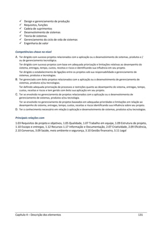 Capítulo 4 – Descrição dos elementos 131
Design e gerenciamento de produção
Requisitos, funções
Cadeia de suprimentos
Desenvolvimento de sistemas
Teoria de sistemas
Gerenciamento do ciclo de vida de sistemas
Engenharia de valor
Competências-chave no nível
A. Ter dirigido com sucesso projetos relacionados com a aplicação ou o desenvolvimento de sistemas, produtos e /
ou de gerenciamento tecnológica.
Ter dirigido com sucesso projetos com base em adequada priorização e limitações relativas ao desempenho do
sistema, entregas, tempo, custos, receitas e riscos e identificando sua influência em seu projeto.
Ter dirigido o estabelecimento de ligações entre os projetos sob sua responsabilidade e gerenciamento de
sistemas, produtos e tecnologias.
B. Ter gerenciado com êxito projetos relacionados com a aplicação ou o desenvolvimento de gerenciamento de
sistemas, produtos e/ou tecnologias.
Ter definido adequada priorização de processos e restrições quanto ao desempenho do sistema, entregas, tempo,
custos, receitas e riscos e tem gerido com êxito sua aplicação em seu projeto.
C. Ter se envolvido no gerenciamento de projetos relacionados com a aplicação ou o desenvolvimento de
gerenciamento de sistemas, produtos e/ou tecnologia.
Ter se envolvido no gerenciamento de projetos baseados em adequadas prioridades e limitações em relação ao
desempenho do sistema, entregas, tempo, custos, receitas e riscos identificando sua influência sobre seu projeto.
D. Ter o conhecimento necessário em relação à aplicação e desenvolvimento de sistemas, produtos e/ou tecnologias.
Principais relações com
1.03 Requisitos de projeto e objetivos, 1.05 Qualidade, 1.07 Trabalho em equipe, 1.09 Estrutura de projeto,
1.10 Escopo e entregas, 1.12 Recursos 1.17 Informação e Documentação, 2.07 Criatividade, 2.09 Eficiência,
2.10 Conversas, 3.09 Saúde, meio ambiente e segurança, 3.10 Gestão financeira, 3.11 Legal
 