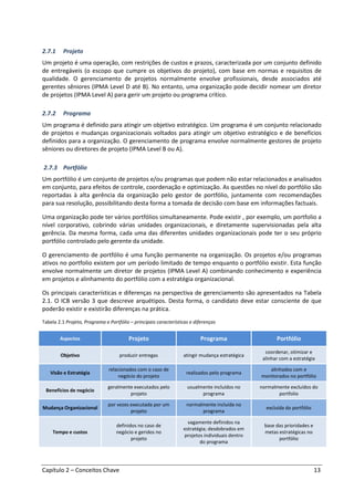 Capítulo 2 – Conceitos Chave 13
2.7.1 Projeto
Um projeto é uma operação, com restrições de custos e prazos, caracterizada por um conjunto definido
de entregáveis (o escopo que cumpre os objetivos do projeto), com base em normas e requisitos de
qualidade. O gerenciamento de projetos normalmente envolve profissionais, desde associados até
gerentes sêniores (IPMA Level D até B). No entanto, uma organização pode decidir nomear um diretor
de projetos (IPMA Level A) para gerir um projeto ou programa crítico.
2.7.2 Programa
Um programa é definido para atingir um objetivo estratégico. Um programa é um conjunto relacionado
de projetos e mudanças organizacionais voltados para atingir um objetivo estratégico e de benefícios
definidos para a organização. O gerenciamento de programa envolve normalmente gestores de projeto
sêniores ou diretores de projeto (IPMA Level B ou A).
2.7.3 Portfólio
Um portfólio é um conjunto de projetos e/ou programas que podem não estar relacionados e analisados
em conjunto, para efeitos de controle, coordenação e optimização. As questões no nível do portfólio são
reportadas à alta gerência da organização pelo gestor de portfólio, juntamente com recomendações
para sua resolução, possibilitando desta forma a tomada de decisão com base em informações factuais.
Uma organização pode ter vários portfólios simultaneamente. Pode existir , por exemplo, um portfolio a
nível corporativo, cobrindo várias unidades organizacionais, e diretamente supervisionadas pela alta
gerência. Da mesma forma, cada uma das diferentes unidades organizacionais pode ter o seu próprio
portfólio controlado pelo gerente da unidade.
O gerenciamento de portfólio é uma função permanente na organização. Os projetos e/ou programas
ativos no portfolio existem por um período limitado de tempo enquanto o portfólio existir. Esta função
envolve normalmente um diretor de projetos (IPMA Level A) combinando conhecimento e experiência
em projetos e alinhamento do portfólio com a estratégia organizacional.
Os principais características e diferenças na perspectiva de gerenciamento são apresentados na Tabela
2.1. O ICB versão 3 que descreve arquétipos. Desta forma, o candidato deve estar consciente de que
poderão existir e existirão diferenças na prática.
Tabela 2.1 Projeto, Programa e Portfólio – principais características e diferenças
Aspectos Projeto Programa Portfólio
Objetivo produzir entregas atingir mudança estratégica
coordenar, otimizar e
alinhar com a estratégia
Visão e Estratégia
relacionados com o caso de
negócio do projeto
realizados pelo programa
alinhados com e
monitorados no portfólio
Benefícios de negócio
geralmente executados pelo
projeto
usualmente incluídos no
programa
normalmente excluídos do
portfolio
Mudança Organizacional
por vezes executada por um
projeto
normalmente incluída no
programa
excluída do portfólio
Tempo e custos
definidos no caso de
negócio e geridos no
projeto
vagamente definidos na
estratégia; desdobrados em
projetos individuais dentro
do programa
base das prioridades e
metas estratégicas no
portfólio
 
