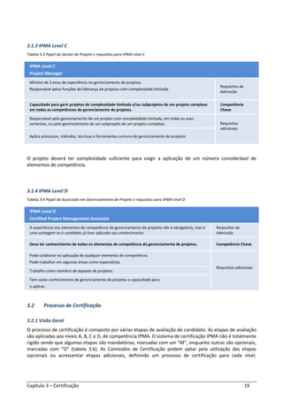 Capítulo 3 – Certificação 19
3.1.3 IPMA Level C
Tabela 3.3 Papel do Gestor de Projeto e requisitos para IPMA nível C
IPMA Level C
Project Manager
Mínimo de 3 anos de experiência no gerenciamento de projetos.
Responsável pelas funções de liderança de projetos com complexidade limitada.
Requisitos de
Admissão
Capacidade para gerir projetos de complexidade limitada e/ou subprojetos de um projeto complexo
em todas as competências do gerenciamento de projetos.
Competência
Chave
Responsável pelo gerenciamento de um projeto com complexidade limitada, em todas as suas
vertentes, ou pelo gerenciamento de um subprojeto de um projeto complexo. Requisitos
adicionais
Aplica processos, métodos, técnicas e ferramentas comuns do gerenciamento de projetos
O projeto deverá ter complexidade suficiente para exigir a aplicação de um número considerável de
elementos de competência.
3.1.4 IPMA Level D
Tabela 3.4 Papel do Associado em Gerenciamento de Projeto e requisitos para IPMA nível D
IPMA Level D
Certified Project Management Associate
A experiência nos elementos de competência de gerenciamento de projetos não é obrigatória, mas é
uma vantagem se o candidato já tiver aplicado seu conhecimento.
Requisitos de
Admissão
Deve ter conhecimento de todos os elementos de competência do gerenciamento de projetos. Competência Chave
Pode colaborar na aplicação de qualquer elemento de competência.
Pode trabalhar em algumas áreas como especialista.
Requisitos adicionais
Trabalha como membro de equipes de projetos.
Tem vasto conhecimento de gerenciamento de projetos e capacidade para
o aplicar.
3.2 Processo de Certificação
3.2.1 Visão Geral
O processo de certificação é composto por várias etapas de avaliação do candidato. As etapas de avaliação
são aplicadas aos níveis A, B, C e D, de competência IPMA. O sistema de certificação IPMA não é totalmente
rígido sendo que algumas etapas são mandatórias, marcadas com um “M”, enquanto outras são opcionais,
marcadas com “O” (tabela 3.6). As Comissões de Certificação podem optar pela utilização das etapas
opcionais ou acrescentar etapas adicionais, definindo um processo de certificação para cada nível.
 