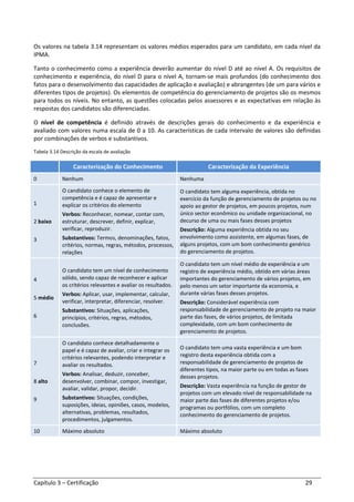 Capítulo 3 – Certificação 29
Os valores na tabela 3.14 representam os valores médios esperados para um candidato, em cada nível da
IPMA.
Tanto o conhecimento como a experiência deverão aumentar do nível D até ao nível A. Os requisitos de
conhecimento e experiência, do nível D para o nível A, tornam-se mais profundos (do conhecimento dos
fatos para o desenvolvimento das capacidades de aplicação e avaliação) e abrangentes (de um para vários e
diferentes tipos de projetos). Os elementos de competência do gerenciamento de projetos são os mesmos
para todos os níveis. No entanto, as questões colocadas pelos assessores e as expectativas em relação às
respostas dos candidatos são diferenciadas.
O nível de competência é definido através de descrições gerais do conhecimento e da experiência e
avaliado com valores numa escala de 0 a 10. As características de cada intervalo de valores são definidas
por combinações de verbos e substantivos.
Tabela 3.14 Descrição da escala de avaliação
Caracterização do Conhecimento Caracterização da Experiência
0 Nenhum Nenhuma
1
2 baixo
3
O candidato conhece o elemento de
competência e é capaz de apresentar e
explicar os critérios do elemento
Verbos: Reconhecer, nomear, contar com,
estruturar, descrever, definir, explicar,
verificar, reproduzir.
Substantivos: Termos, denominações, fatos,
critérios, normas, regras, métodos, processos,
relações
O candidato tem alguma experiência, obtida no
exercício da função de gerenciamento de projetos ou no
apoio ao gestor de projetos, em poucos projetos, num
único sector econômico ou unidade organizacional, no
decurso de uma ou mais fases desses projetos
Descrição: Alguma experiência obtida no seu
envolvimento como assistente, em algumas fases, de
alguns projetos, com um bom conhecimento genérico
do gerenciamento de projetos.
4
5 médio
6
O candidato tem um nível de conhecimento
sólido, sendo capaz de reconhecer e aplicar
os critérios relevantes e avaliar os resultados.
Verbos: Aplicar, usar, implementar, calcular,
verificar, interpretar, diferenciar, resolver.
Substantivos: Situações, aplicações,
princípios, critérios, regras, métodos,
conclusões.
O candidato tem um nível médio de experiência e um
registro de experiência médio, obtido em várias áreas
importantes do gerenciamento de vários projetos, em
pelo menos um setor importante da economia, e
durante várias fases desses projetos.
Descrição: Considerável experiência com
responsabilidade de gerenciamento de projeto na maior
parte das fases, de vários projetos, de limitada
complexidade, com um bom conhecimento de
gerenciamento de projetos.
7
8 alto
9
O candidato conhece detalhadamente o
papel e é capaz de avaliar, criar e integrar os
critérios relevantes, podendo interpretar e
avaliar os resultados.
Verbos: Analisar, deduzir, conceber,
desenvolver, combinar, compor, investigar,
avaliar, validar, propor, decidir.
Substantivos: Situações, condições,
suposições, ideias, opiniões, casos, modelos,
alternativas, problemas, resultados,
procedimentos, julgamentos.
O candidato tem uma vasta experiência e um bom
registro desta experiência obtida com a
responsabilidade de gerenciamento de projetos de
diferentes tipos, na maior parte ou em todas as fases
desses projetos.
Descrição: Vasta experiência na função de gestor de
projetos com um elevado nível de responsabilidade na
maior parte das fases de diferentes projetos e/ou
programas ou portfólios, com um completo
conhecimento do gerenciamento de projetos.
10 Máximo absoluto Máximo absoluto
 