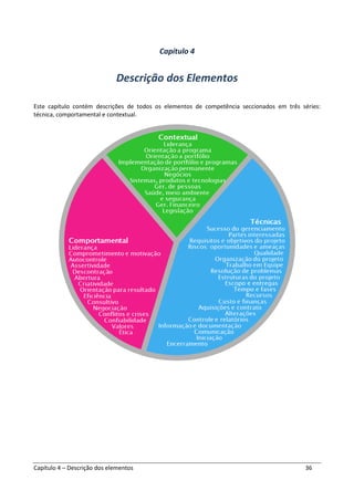 Capítulo 4 – Descrição dos elementos 36
Capítulo 4
Descrição dos Elementos
Este capítulo contém descrições de todos os elementos de competência seccionados em três séries:
técnica, comportamental e contextual.
 