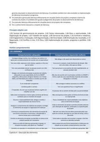Capítulo 4 – Descrição dos elementos 83
gerentes de projeto no desenvolvimento de liderança. O candidato também tem sido envolvido na implementação
de liderança nos projetos e programas.
B. Ter praticado e gerenciado liderança efetivamente em situações dentro de projetos complexos e dentro do
contexto do projeto. O candidato tem guiado (sub)gerentes de projeto no desenvolvimento de liderança.
C. Ter praticado liderança efetivamente em situações dentro de projetos não complexos.
D. Ter o conhecimento necessário a respeito de liderança.
Principais relações com
1.01 Sucesso do gerenciamento de projetos, 1.02 Partes interessadas, 1.04 Risco e oportunidade, 1.06
Organização do projeto, 1.07 Trabalho em equipe, 1.09 Estruturas do projeto, 1.16 Controle e relatórios,
2.02 Engajamento e motivação, 2.04 Argumentação, 2.06 Sinceridade, 2.08 Orientação dos resultados, 2.11
Negociação, 2.12 Conflito e crise, 2.15 Ética, 3.04 Implementação de projeto, programa e portfólio, 3.06
Negócios.
Padrões comportamentais
2.01 LIDERANÇA
Comportamentos adequados Comportamentos requerendo melhoria
Consegue delegar tarefas, tem confiança nos outros e os
apoia para se desenvolverem de acordo com as expectativas
Não delega e não apoia nem desenvolve os outros
Tem uma visão, expressa-a com clareza, suporta-a e faz com
que se realize
Foca-se em si próprio, muda facilmente de direção. Não
tem uma visão e não apoia as ideias
Tem uma autoridade natural, as pessoas ouvem-no e têm
confiança nele
Tem que provar os seus pontos de vista repetidamente, as
pessoas duvidam dele
Delega a um elemento da equipe os pacotes de trabalho
adequados às suas capacidades, de forma SMART
(eSpecífica, Mensurável, Atingível, Realista e em Tempo
hábil), com liberdade para realizar as tarefas que lhe são
atribuídas
Não atua de acordo com os princípios contidos no SMART e
limita a ação dos seus subordinados impondo demasiadas
obrigações e controles
É um moderador competente Não consegue moderar processos ou conflitos
Combina poder e carisma Tem uma aparência fraca e insignificante
É inspirador, faz com que as pessoas tenham orgulho em
trabalhar com ele
As pessoas não se sentem atraídas pela sua personalidade
Sabe como recompensar e tomar ações corretivas de formas
aceitáveis para os membros da equipe
Não recompensa e toma ações corretivas de forma errada
ou inapropriada
Assume a responsabilidade total, delega as tarefas e
responsabilidades da mesma forma
Passa a totalidade das responsabilidades e dos objetivos
para os elementos da equipe
Assegura o cumprimento dos objetivos do projeto e protege
os elementos da equipe na negociação de mudanças
Culpa os elementos da equipe e permite pressões externas
para alteração de objetivos, atribuições ou especificações
do projeto
Controla os comportamentos dos elementos da equipe de
uma forma consciente e construtiva, é disciplinador e
reserva tempo para a comunicação
Não tem uma ideia clara do efeito provocado pelas suas
ações de controle, desculpa-se com falta de tempo, evita a
discussão
Envolve os elementos da equipe nas decisões ou toma-as ele
próprio quando tal é necessário
Toma todas as decisões sem envolver a equipe e não lhes
comunica as decisões tomadas
Adota um estilo de liderança apropriado à equipe e à
situação do projeto, está aberto ao “feedback”
Lidera sempre de uma forma imprevisível e é defensivo em
relação ao seu próprio comportamento como líder
Constitui um exemplo e é reconhecido como um líder pela O seu comportamento não é considerado apropriado. Não
 