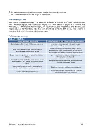 Capítulo 4 – Descrição dos elementos 88
C. Ter praticado o autocontrole eficientemente em situações do projeto não-complexas.
D. Ter o conhecimento necessário com relação ao autocontrole.
Principais relações com
1.01 Sucesso na gestão de projetos, 1.03 Requisitos do projeto & objetivos, 1.04 Riscos & oportunidades,
1.07 Trabalho em equipe, 1.09 Estruturas do projeto, 1.11 Tempo e fases do projeto, 1.12 Recursos, 1.15
Alterações, 1.17 Informação & documentação, 2.04 Argumentação, 2.05 Descontração, 2.09 Eficiência, 2.11
Negociação, 2.13 Confiabilidade, 2.15 Ética, 3.01 Orientação a Projeto, 3.09 Saúde, meio-ambiente e
segurança, 3.10 Gestão financeira, 3.11 Aspectos legais
Padrões comportamentais
2.03 AUTOCONTROLE
Comportamentos adequados Comportamentos que requerem aperfeiçoamento
Controla as emoções; é muito difícil começar a sentir-se
frustrado
Demonstra sentimentos muito instáveis; irritadiço e
irracional; perde frequentemente o autocontrole
Reage positivamente a críticas construtivas; reage
calmamente a ataques pessoais; perdoa
Ofende-se ou indigna-se com críticas; reage a ataques
agressivamente; reage emocionalmente de uma maneira
descontrolada com frequência; ressente-se com os outros
É capaz de comentar problemas na equipe; faz mediações e
debates
Ignora os conflitos; não está ciente do que acontece
informalmente; incita dissensões
Apoia a cultura de argumentações construtivas na equipe;
sempre se esforça para alcançar um consenso com os
outros
Negligencia os conflitos, usa o poder, destrói as posições
contrárias, subordina os outros
Fala aberta e honestamente sobre as suas próprias
situações de estresse como também as dos outros
Não admite o estresse e não leva os sintomas a sério
Equilibrar o trabalho e a vida particular
É um viciado no trabalho; somente olha para o trabalho
feito; negligencia a sua vida particular
 