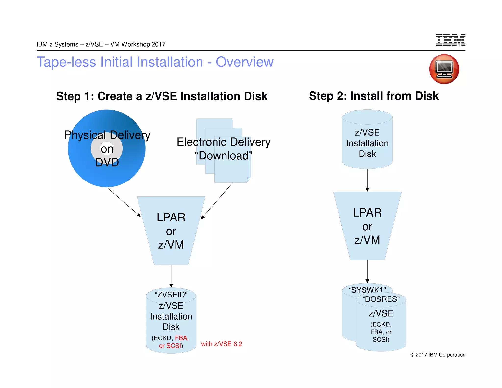 z/VSE Base Installation - Step by Step | PDF