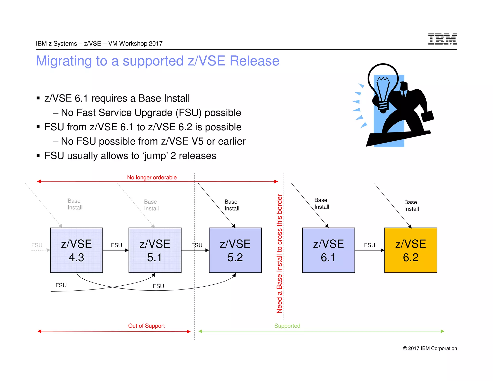 z/VSE Base Installation - Step by Step | PDF