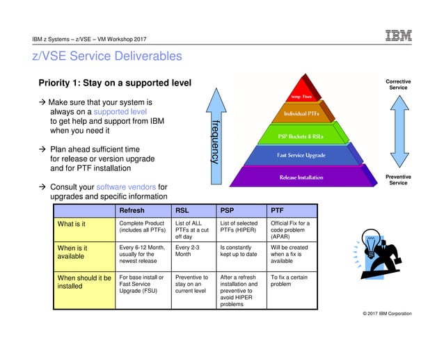 z/VSE Base Installation - Step by Step | PDF