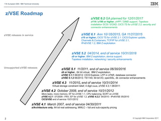 Latest news on IBM z/VSE | PPT