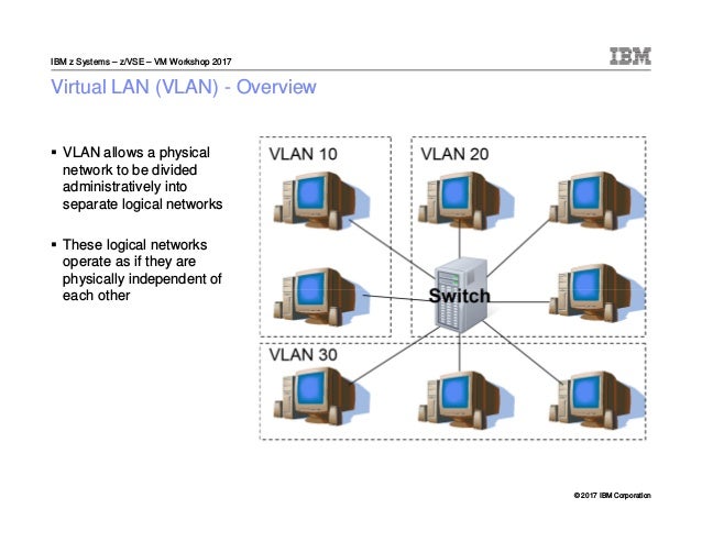 z/VSE Networking Options and News z/VSE Networking Options and News