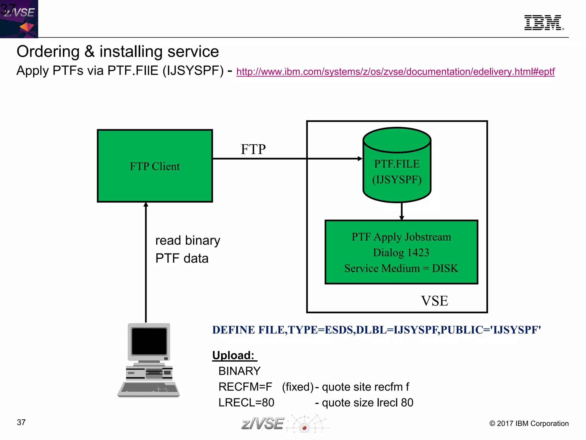 © 2017 IBM Corporation37
37
FTP Client
FTP
VSE
PTF.FILE
(IJSYSPF)
Upload:
BINARY
RECFM=F (fixed)- quote site recfm f
LRECL=80 - quote size lrecl 80
read binary
PTF data
DEFINE FILE,TYPE=ESDS,DLBL=IJSYSPF,PUBLIC='IJSYSPF'
PTF Apply Jobstream
Dialog 1423
Service Medium = DISK
Ordering & installing service
Apply PTFs via PTF.FIlE (IJSYSPF) - http://www.ibm.com/systems/z/os/zvse/documentation/edelivery.html#eptf
 