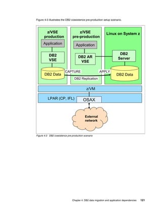 Chapter 4. DB2 data migration and application dependencies 121
Figure 4-3 illustrates the DB2 coexistence pre-production setup scenario.
Figure 4-3 DB2 coexistence pre-production scenario
Linux on System z
OSAX
z/VSE
pre-production
LPAR (CP, IFL)
z/VM
External
network
DB2 Data
Application
z/VSE
production
CAPTURE APPLY
DB2 Replication
DB2
VSE
DB2
Server
DB2 Data
Application
DB2 AR
VSE
Linux on System z
OSAX
z/VSE
pre-production
LPAR (CP, IFL)
z/VM
External
network
DB2 Data
Application
z/VSE
production
CAPTURE APPLY
DB2 Replication
DB2
VSE
DB2
Server
DB2 Data
Application
DB2 AR
VSE
 