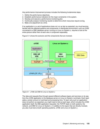 Chapter 5. Monitoring and tuning 125
Any performance improvement process includes the following fundamental steps:
1. Define the performance objectives.
2. Establish performance indicators for the major constraints in the system.
3. Develop and execute a performance monitoring plan.
4. Continually analyze monitoring results to determine which resources require tuning.
5. Make one adjustment at a time.
If an application or a set of applications does not run as fast as expected, you must become
familiar with the affected systems and components. A distributed environment, such as z/VSE
connected to a DB2 database server running on Linux on System z, requires a look at the
entire picture rather than at each site or component separately.
Figure 5-1 shows the scenario and the components that are involved.
Figure 5-1 z/VSE and DB2 for Linux on System z
The data and requests flow through several different software layers and services on its way
from the z/VSE application to the database server on Linux on System z and back. Each layer
adds a certain amount of overhead and processing time. To learn why such an application
does not perform as expected, you might need to look at each layer, which includes the z/VSE
application itself, the DB2 application requester, the TCP/IP stack on both systems, the
network, and DB2 for Linux on System z. In addition to the layers that are directly involved,
you also must look at both operating systems, z/VSE and Linux on System z.
Linux on System z
OSAX
z/VSE
LPAR (CP, IFL)
z/VM
HiperSockets
External
network
DB2 Data
Application
DB2 AR
VSE
TCP/IP
DB2
Server
TCP/IP
Linux on System z
OSAX
z/VSE
LPAR (CP, IFL)
z/VM
HiperSockets
External
network
DB2 Data
Application
DB2 AR
VSE
TCP/IP
DB2
Server
TCP/IP
 