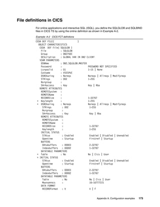Appendix A. Configuration examples 173
File definitions in CICS
For online applications and interactive SQL (ISQL), you define the SQLGLOB and SQLBIND
files in CICS TS by using the online definition as shown in Example A-2.
Example: A-2 CICS FCT definitions
CEDA DEF FILE( )
OBJECT CHARACTERISTICS
CEDA DEF File( SQLGLOB )
File : SQLGLOB
Group : DB2750C
DEScription : GLOBAL VAR IN DB2 CLIENT
VSAM PARAMETERS
DSNAme : DB2.SQLGLOB.MASTER
Password : PASSWORD NOT SPECIFIED
Lsrpoolid : 01 1-15 | None
Catname : VSESPUC
DSNSharing : Noreqs Noreqs | Allreqs | Modifyreqs
STRings : 002 1-255
Nsrgroup :
SHr4access : Key Key | Rba
REMOTE ATTRIBUTES
REMOTESystem :
REMOTEName :
RECORDSize : 1-32767
+ Keylength : 1-255
+ DSNSharing : Noreqs Noreqs | Allreqs | Modifyreqs
STRings : 002 1-255
Nsrgroup :
SHr4access : Key Key | Rba
REMOTE ATTRIBUTES
REMOTESystem :
REMOTEName :
RECORDSize : 1-32767
Keylength : 1-255
INITIAL STATUS
STAtus : Enabled Enabled | Disabled | Unenabled
Opentime : Startup Firstref | Startup
BUFFERS
DAtabuffers : 00003 2-32767
Indexbuffers : 00002 1-32767
DATATABLE PARAMETERS
+ Table : No No | Cics | User
+ INITIAL STATUS
STAtus : Enabled Enabled | Disabled | Unenabled
Opentime : Startup Firstref | Startup
BUFFERS
DAtabuffers : 00003 2-32767
Indexbuffers : 00002 1-32767
DATATABLE PARAMETERS
Table : No No | Cics | User
Maxnumrecs : 16-16777215
DATA FORMAT
RECORDFormat : V V | F
 