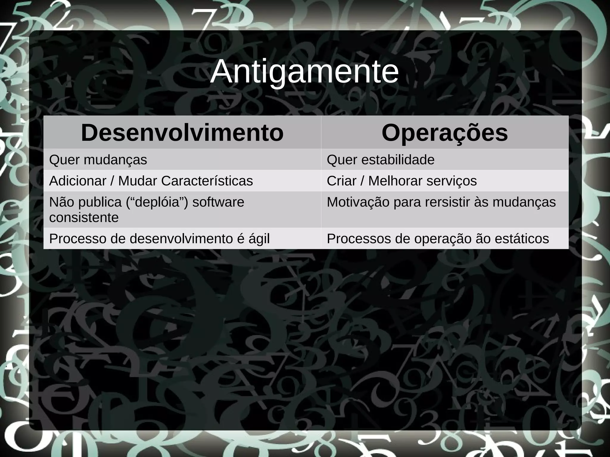 Antigamente
Desenvolvimento Operações
Quer mudanças Quer estabilidade
Adicionar / Mudar Características Criar / Melhorar serviços
Não publica (“deplóia”) software
consistente
Motivação para rersistir às mudanças
Processo de desenvolvimento é ágil Processos de operação ão estáticos
 