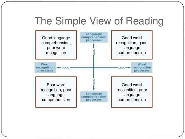 simple view of reading diagram janet brennan new eng curric 12 march15 simple view of reading diagram janet brennan new eng curric 12 march15