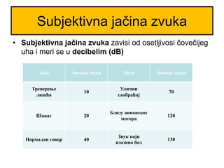 ZVUKivana.ppt