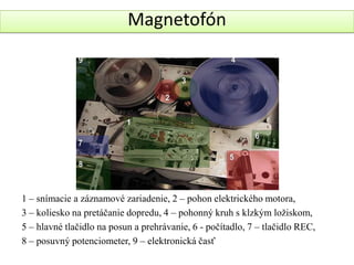Magnetofón




1 – snímacie a záznamové zariadenie, 2 – pohon elektrického motora,
3 – koliesko na pretáčanie dopredu, 4 – pohonný kruh s klzkým ložiskom,
5 – hlavné tlačidlo na posun a prehrávanie, 6 - počítadlo, 7 – tlačidlo REC,
8 – posuvný potenciometer, 9 – elektronická časť
 