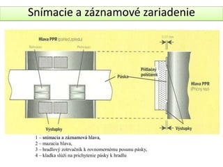 Snímacie a záznamové zariadenie




 1 – snímacia a záznamová hlava,
                            hlava
 2 – mazacia hlava,
 3 – hradlový zotrvačník k rovnomernému posunu pásky,
 4 – kladka slúži na prichytenie pásky k hradlu
 