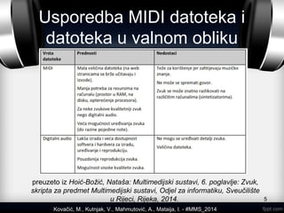 Usporedba MIDI datoteka i
datoteka u valnom obliku
5
Kovačić, M., Kutnjak, V., Mahmutović, A., Mataija, I. - #MMS_2014
preuzeto iz Hoić-Božić, Nataša: Multimedijski sustavi, 6. poglavlje: Zvuk,
skripta za predmet Multimedijski sustavi, Odjel za informatiku, Sveučilište
u Rijeci, Rijeka, 2014.
 