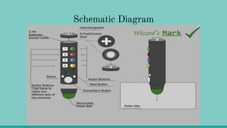 Schematic Diagram
 