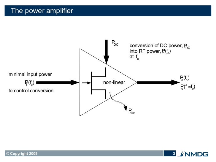 ZVxPlus Application Power Amplifier Design