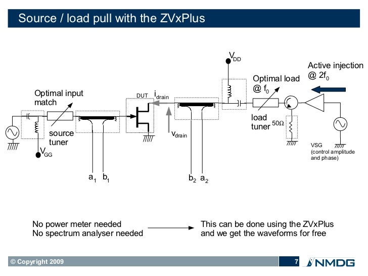 ZVxPlus Application Power Amplifier Design