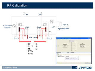 RF Calibration

                      Vg                    Vd




Excitation                                                            Port 3
                      a1 b1                b2 a2            a3
 Source                                                          Synchroniser



                           20 dB   20 dB
             Port 1                                Port 2


                           O          O
                           S T        S
                           M          M
                           PWM
                           HPR




© Copyright 2009                                                                10
 
