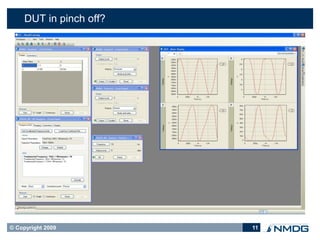 DUT in pinch off?




© Copyright 2009         11
 