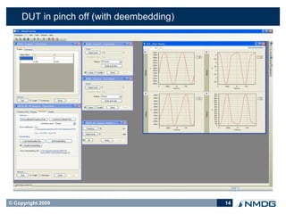 DUT in pinch off (with deembedding)




© Copyright 2009                           14
 