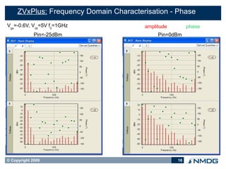 ZVxPlus: Frequency Domain Characterisation - Phase
Vgs=-0.6V, Vds=5V f0=1GHz               amplitude        phase
             Pin=-25dBm                      Pin=0dBm




© Copyright 2009                                    16
 