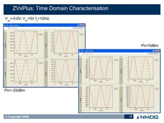 ZVxPlus: Time Domain Characterisation
Vgs=-0.6V, Vds=5V f0=1GHz



                   a1

                                                  Pin=0dBm




                    b1

Pin=-25dBm




© Copyright 2009                             17
 