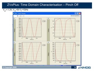 ZVxPlus: Time Domain Characterisation – Pinch Off
Vgs=-1.3V, Vds=5V f0=1GHz




© Copyright 2009                                   18
 