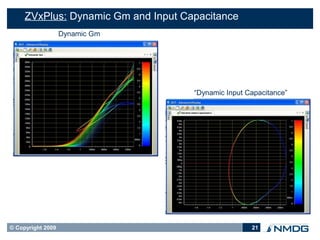 ZVxPlus: Dynamic Gm and Input Capacitance
                   Dynamic Gm




                                     “Dynamic Input Capacitance”




© Copyright 2009                                     21
 