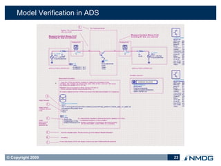 Model Verification in ADS




© Copyright 2009                 23
 